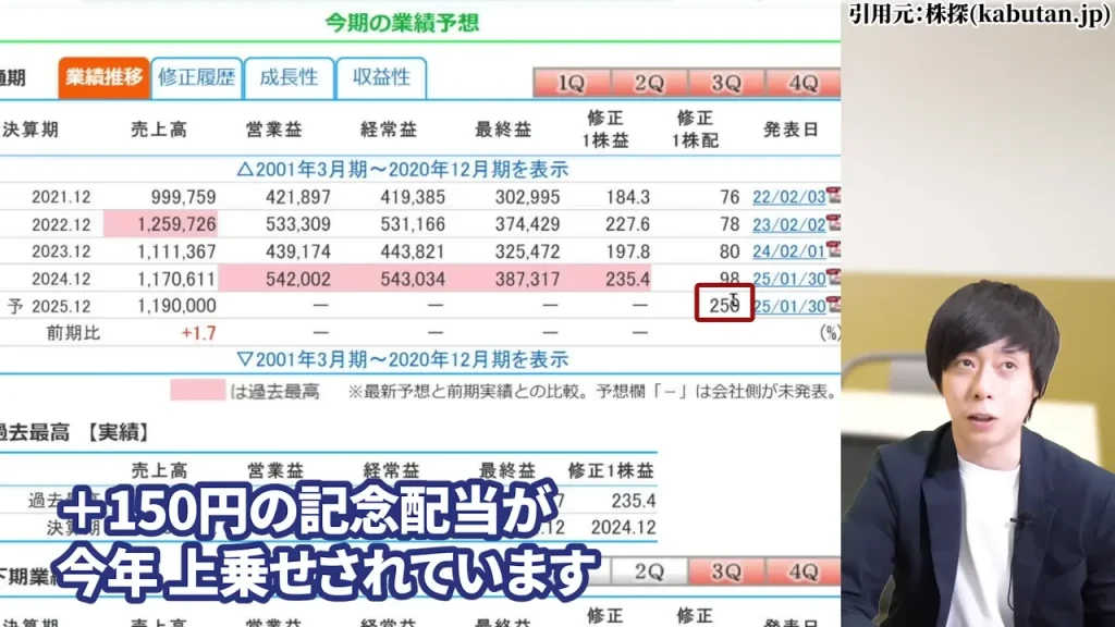 中外製薬 株価,中外製薬 株価 今後,中外製薬 株価 下落理由,中外製薬 配当,中外製薬 配当利回り