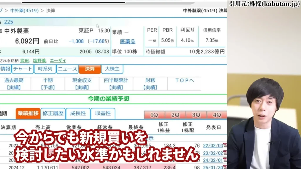 中外製薬 株価,中外製薬 株価 今後,中外製薬 株価 下落理由,中外製薬 配当,中外製薬 配当利回り