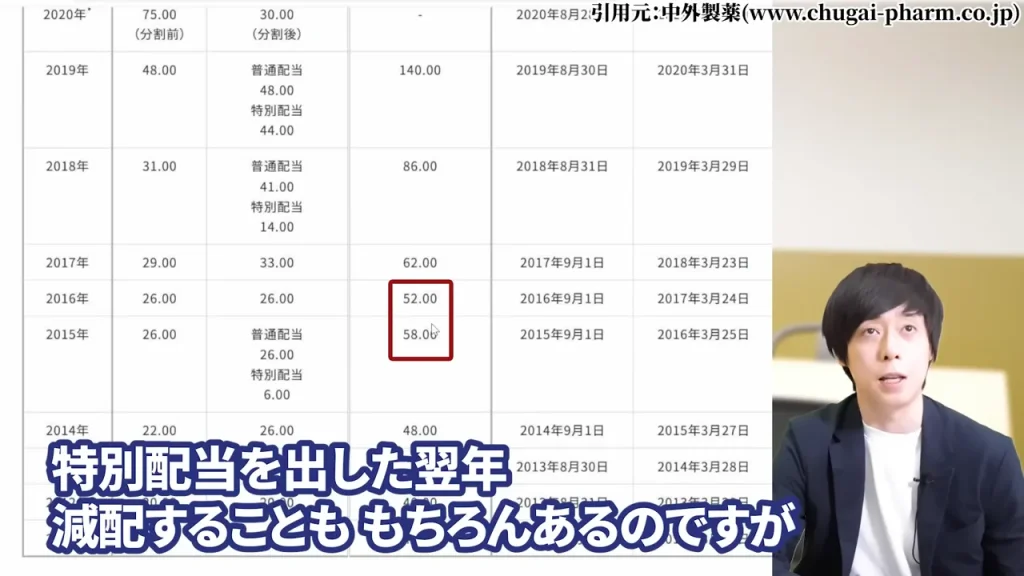 中外製薬 株価,中外製薬 株価 今後,中外製薬 株価 下落理由,中外製薬 配当,中外製薬 配当利回り