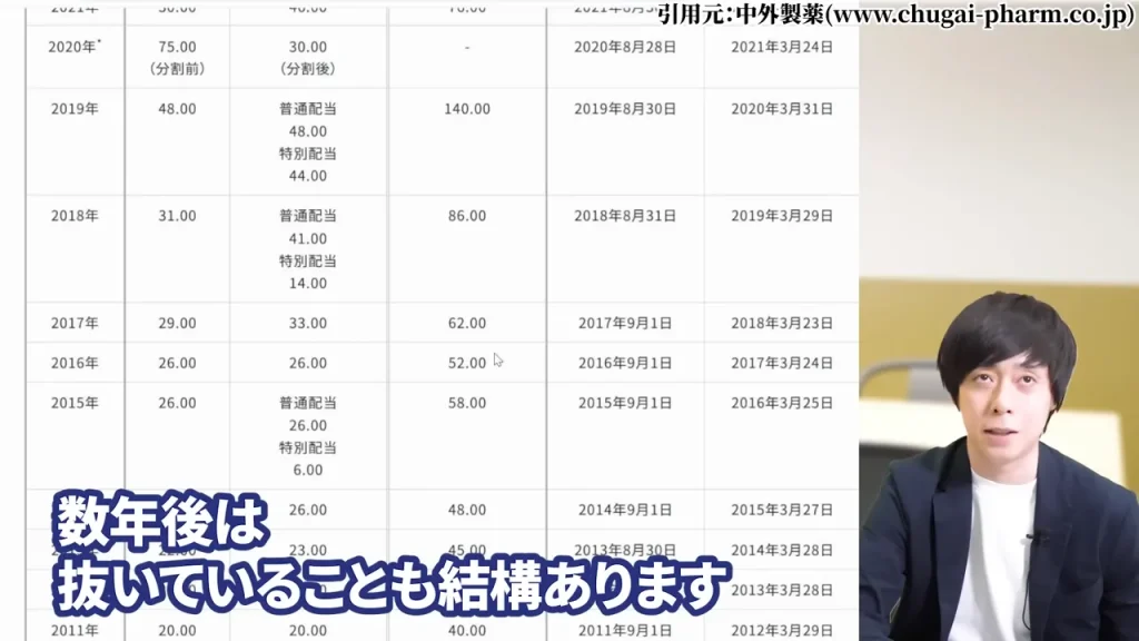 中外製薬 株価,中外製薬 株価 今後,中外製薬 株価 下落理由,中外製薬 配当,中外製薬 配当利回り