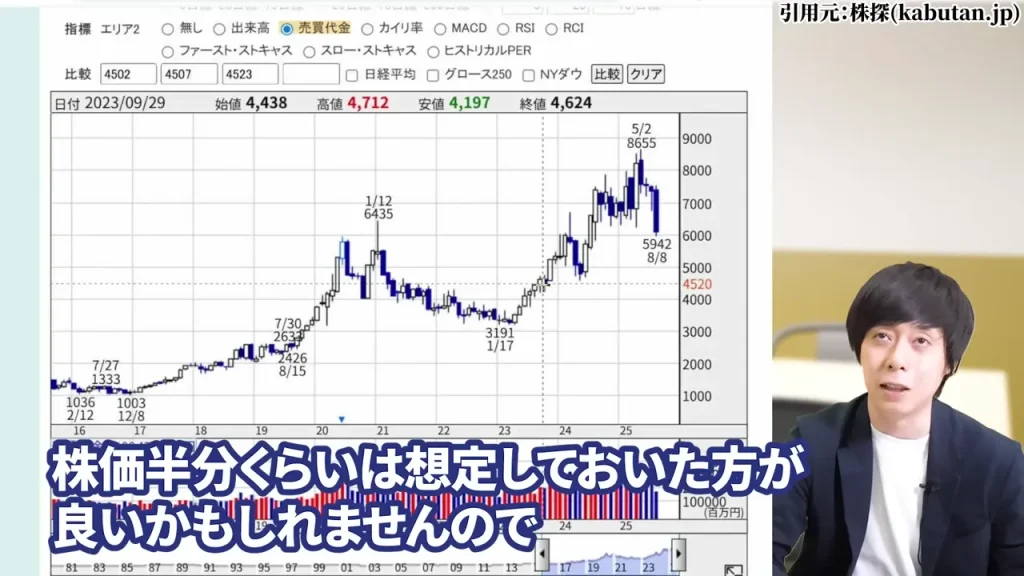 中外製薬 株価,中外製薬 株価 今後,中外製薬 株価 下落理由,中外製薬 配当,中外製薬 配当利回り