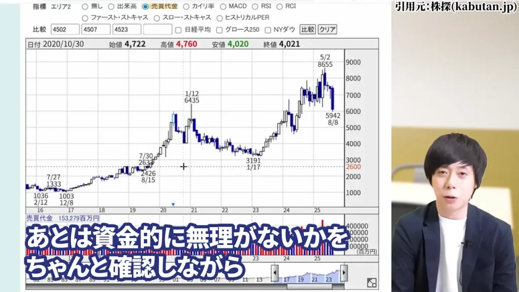 中外製薬 株価,中外製薬 株価 今後,中外製薬 株価 下落理由,中外製薬 配当,中外製薬 配当利回り