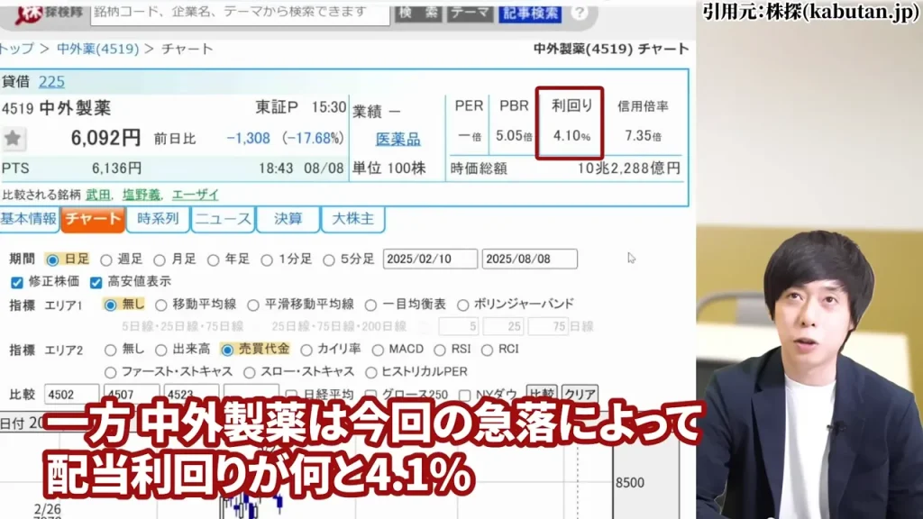 中外製薬 株価,中外製薬 株価 今後,中外製薬 株価 下落理由,中外製薬 配当,中外製薬 配当利回り
