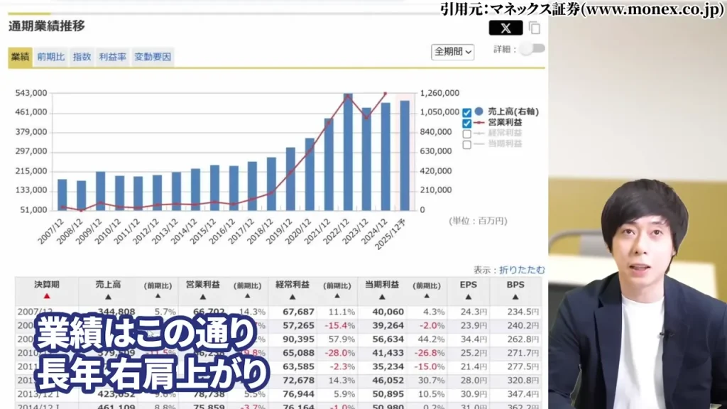 中外製薬 株価,中外製薬 株価 今後,中外製薬 株価 下落理由,中外製薬 配当,中外製薬 配当利回り