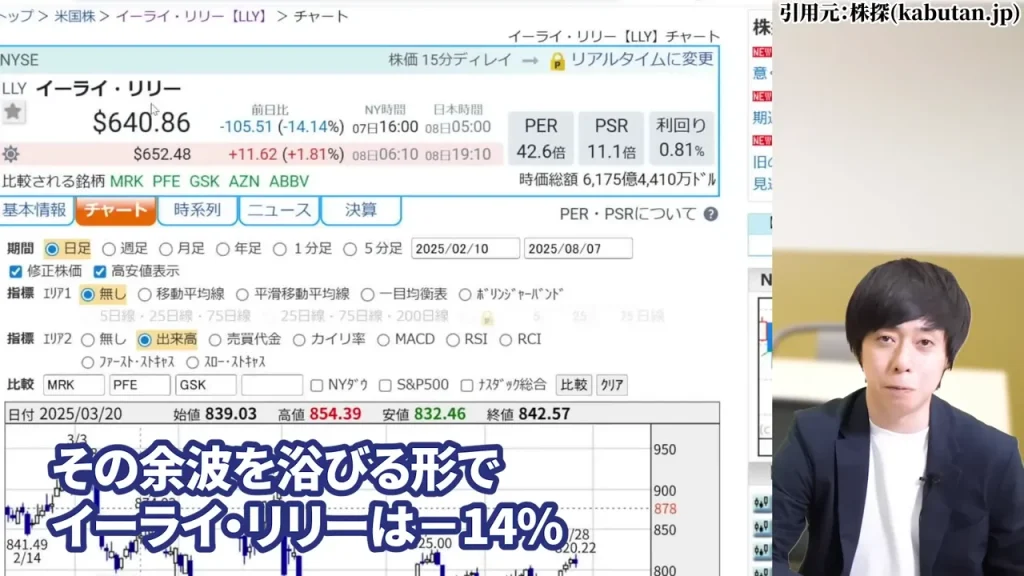 中外製薬 株価,中外製薬 株価 今後,中外製薬 株価 下落理由,中外製薬 配当,中外製薬 配当利回り