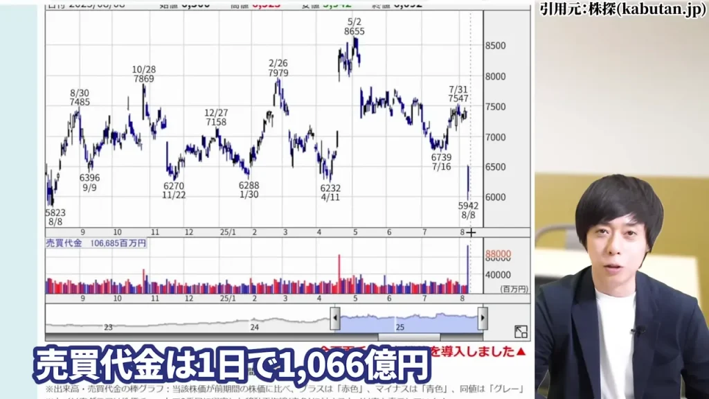 中外製薬 株価,中外製薬 株価 今後,中外製薬 株価 下落理由,中外製薬 配当,中外製薬 配当利回り