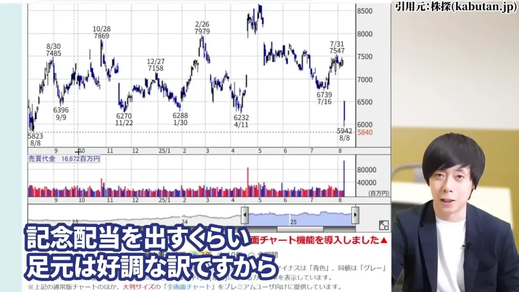 中外製薬 株価,中外製薬 株価 今後,中外製薬 株価 下落理由,中外製薬 配当,中外製薬 配当利回り