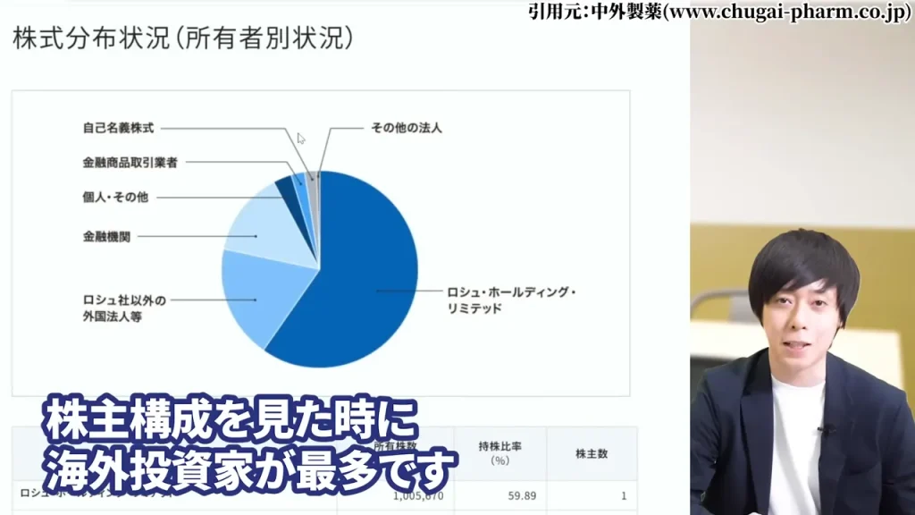 中外製薬 株価,中外製薬 株価 今後,中外製薬 株価 下落理由,中外製薬 配当,中外製薬 配当利回り
