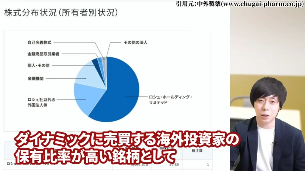 中外製薬 株価,中外製薬 株価 今後,中外製薬 株価 下落理由,中外製薬 配当,中外製薬 配当利回り