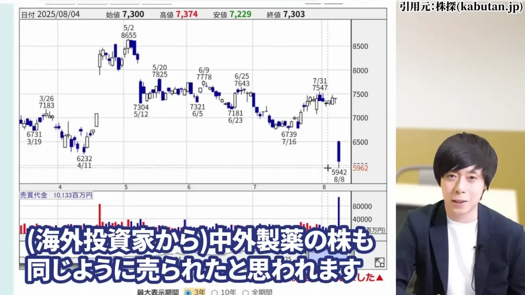 中外製薬 株価,中外製薬 株価 今後,中外製薬 株価 下落理由,中外製薬 配当,中外製薬 配当利回り