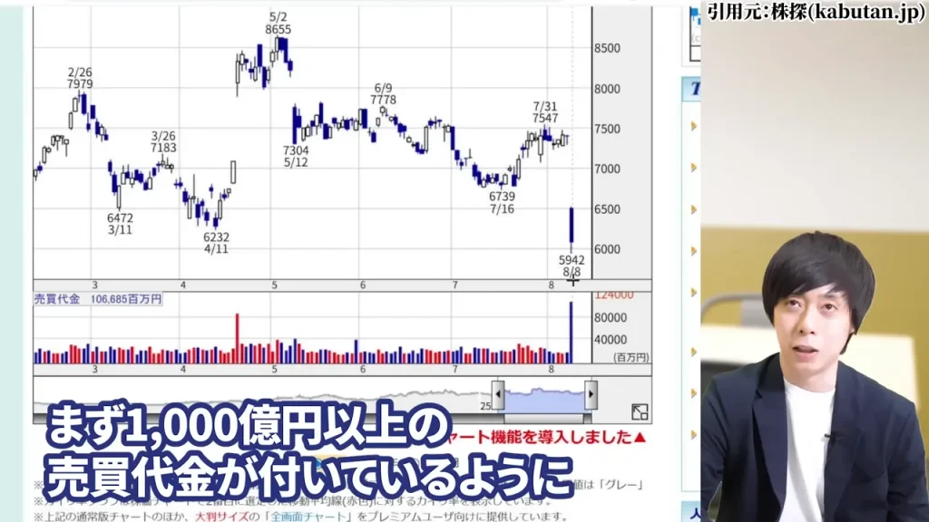中外製薬 株価,中外製薬 株価 今後,中外製薬 株価 下落理由,中外製薬 配当,中外製薬 配当利回り