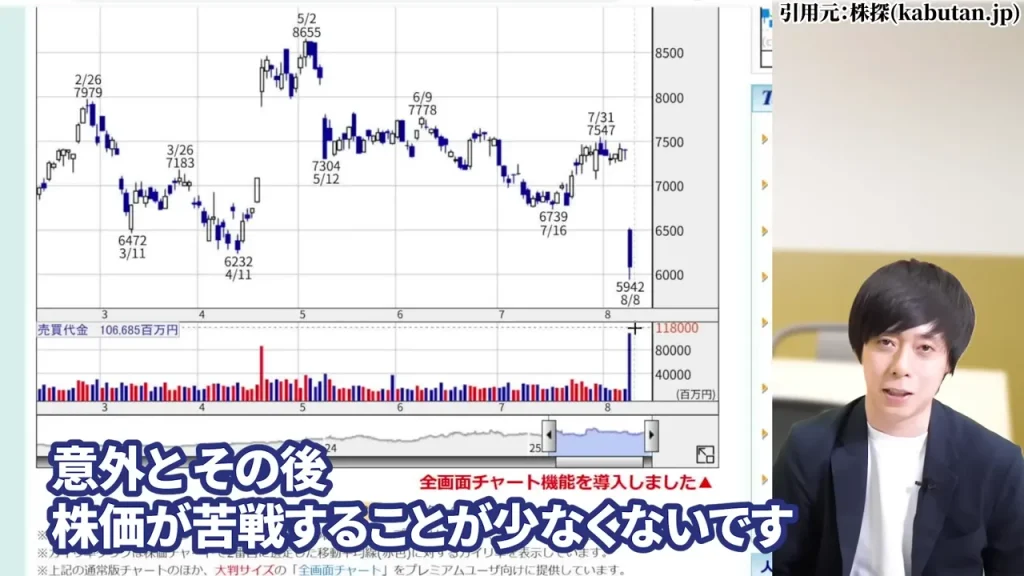 中外製薬 株価,中外製薬 株価 今後,中外製薬 株価 下落理由,中外製薬 配当,中外製薬 配当利回り