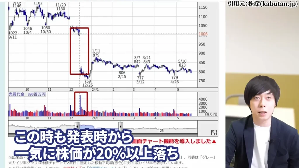 中外製薬 株価,中外製薬 株価 今後,中外製薬 株価 下落理由,中外製薬 配当,中外製薬 配当利回り