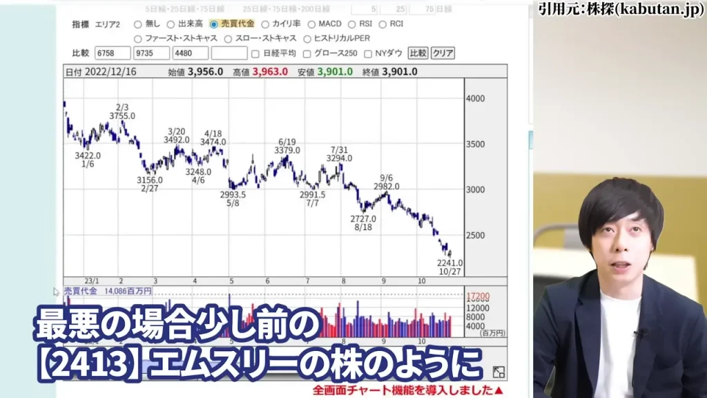 中外製薬 株価,中外製薬 株価 今後,中外製薬 株価 下落理由,中外製薬 配当,中外製薬 配当利回り