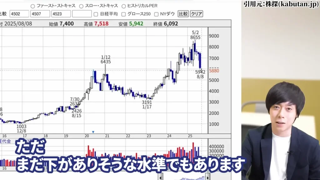 中外製薬 株価,中外製薬 株価 今後,中外製薬 株価 下落理由,中外製薬 配当,中外製薬 配当利回り