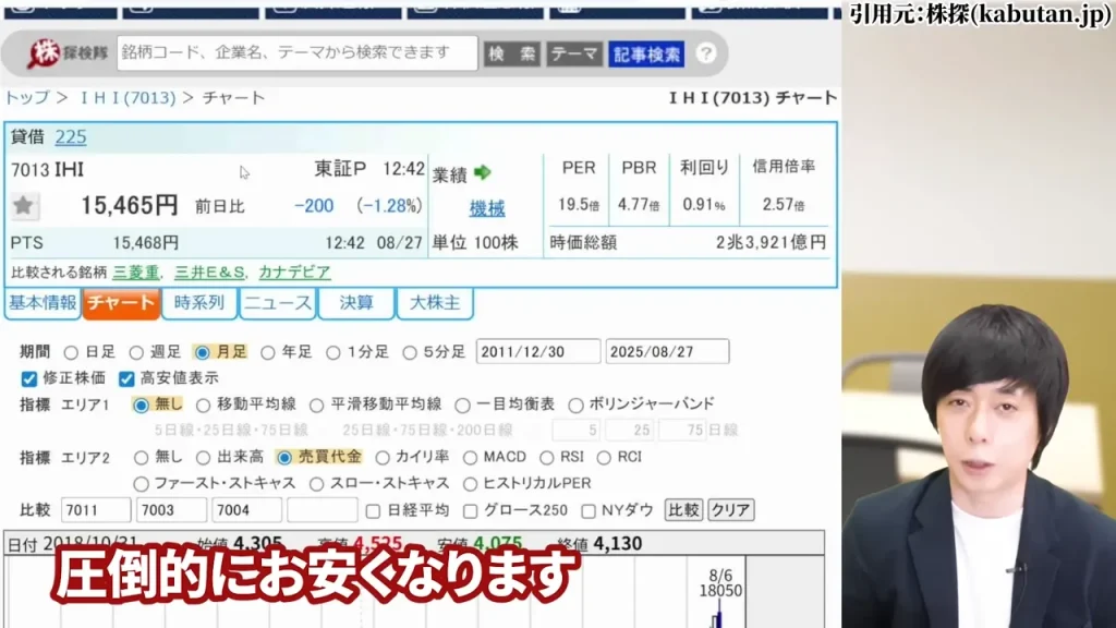 IHI 株価,IHI 株価 今後,IHI 株価分割,IHI 株価上昇の理由,IHI 配当,IHI 1株いくら？
