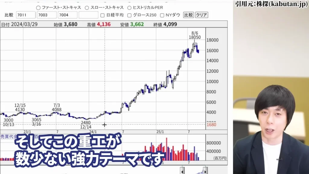 IHI 株価,IHI 株価 今後,IHI 株価分割,IHI 株価上昇の理由,IHI 配当,IHI 1株いくら？