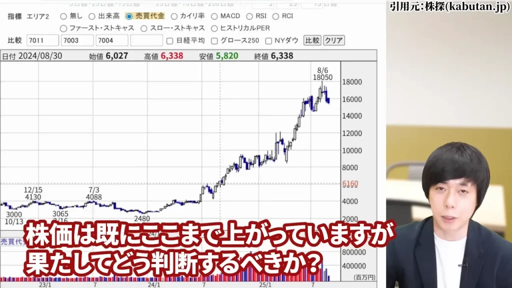 IHI 株価,IHI 株価 今後,IHI 株価分割,IHI 株価上昇の理由,IHI 配当,IHI 1株いくら？