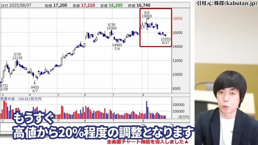 IHI 株価,IHI 株価 今後,IHI 株価分割,IHI 株価上昇の理由,IHI 配当,IHI 1株いくら？