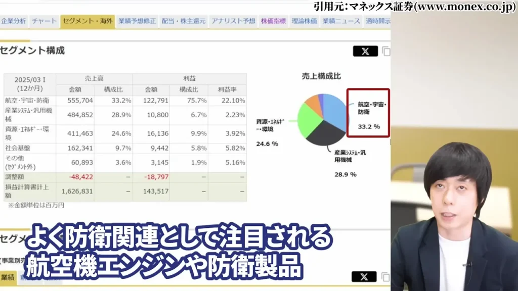 IHI 株価,IHI 株価 今後,IHI 株価分割,IHI 株価上昇の理由,IHI 配当,IHI 1株いくら？