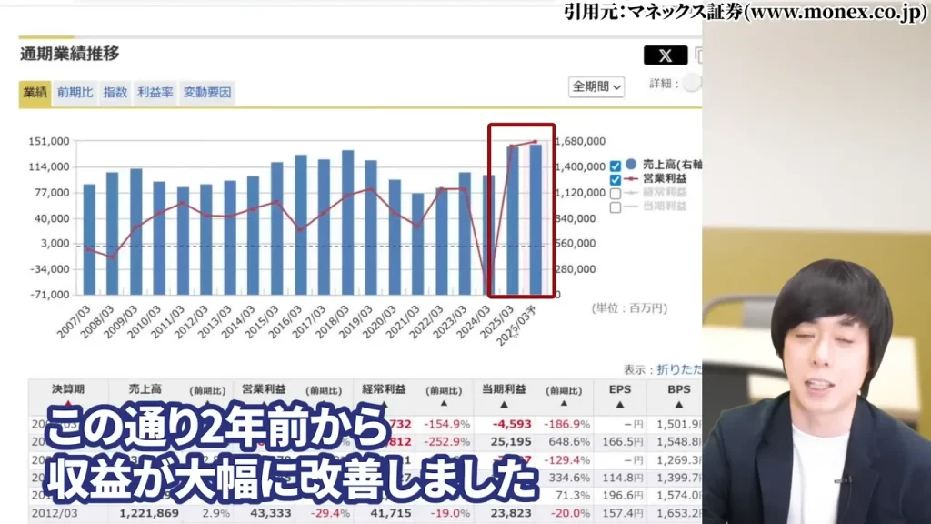 IHI 株価,IHI 株価 今後,IHI 株価分割,IHI 株価上昇の理由,IHI 配当,IHI 1株いくら？