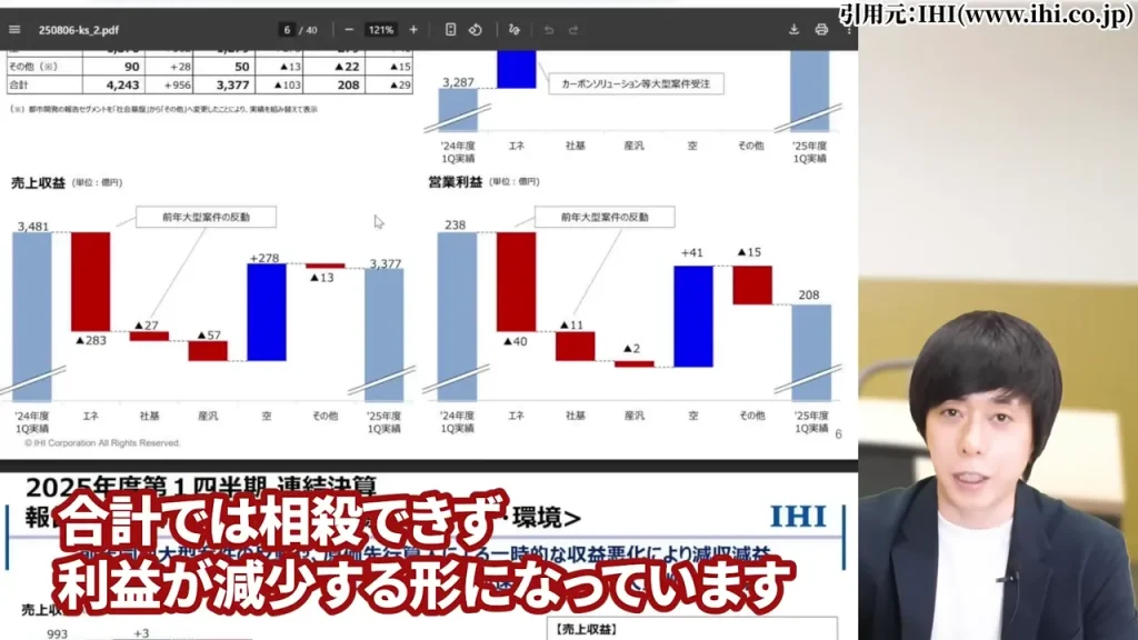 IHI 株価,IHI 株価 今後,IHI 株価分割,IHI 株価上昇の理由,IHI 配当,IHI 1株いくら？