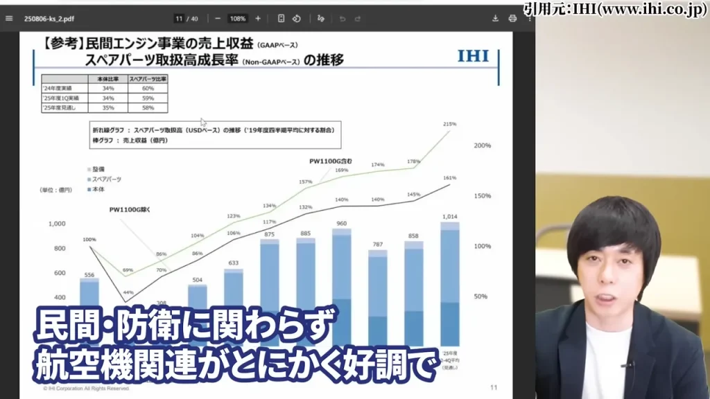 IHI 株価,IHI 株価 今後,IHI 株価分割,IHI 株価上昇の理由,IHI 配当,IHI 1株いくら？