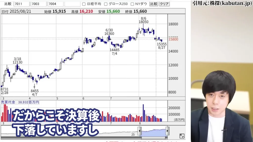 IHI 株価,IHI 株価 今後,IHI 株価分割,IHI 株価上昇の理由,IHI 配当,IHI 1株いくら？