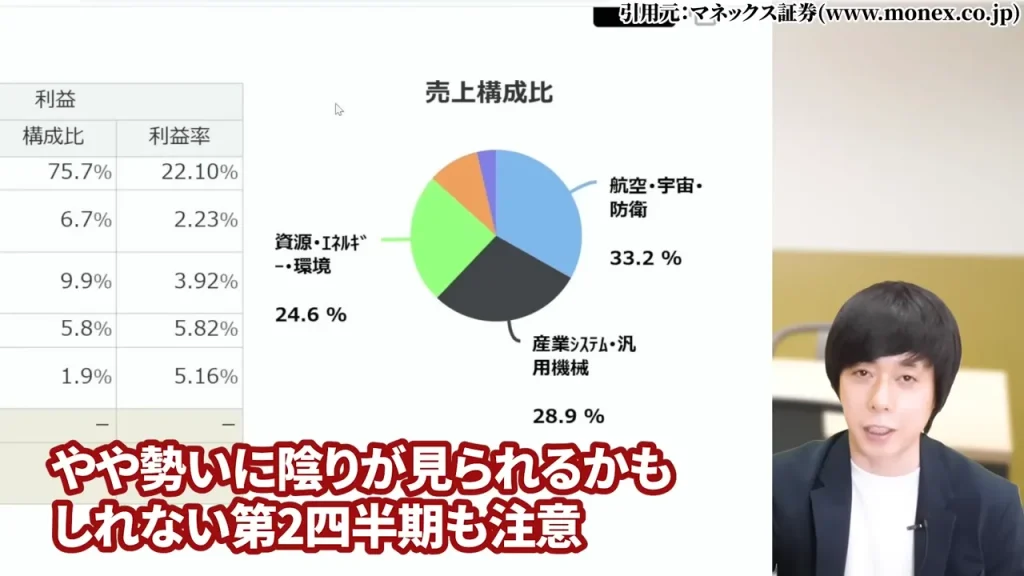 IHI 株価,IHI 株価 今後,IHI 株価分割,IHI 株価上昇の理由,IHI 配当,IHI 1株いくら？