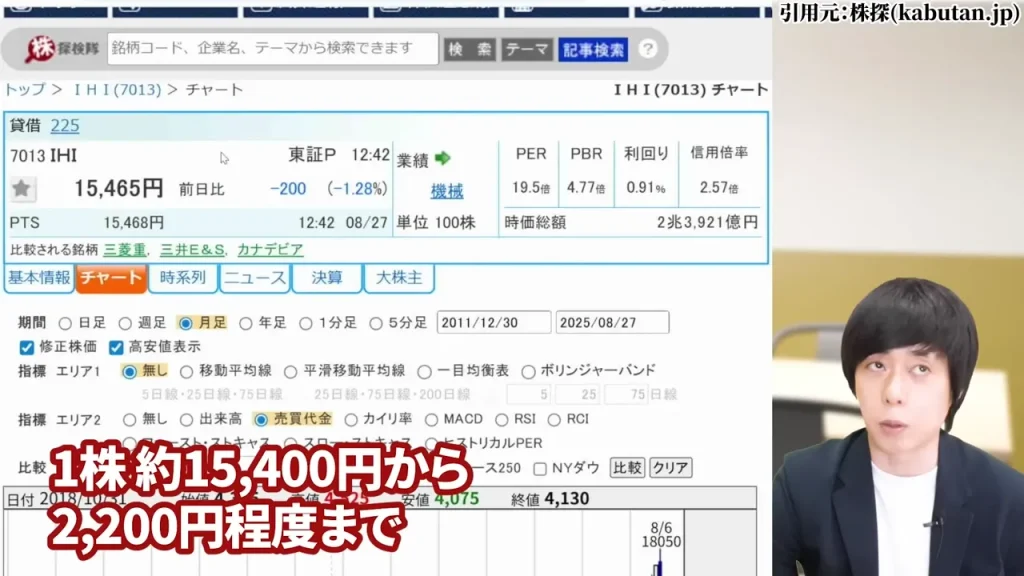 IHI 株価,IHI 株価 今後,IHI 株価分割,IHI 株価上昇の理由,IHI 配当,IHI 1株いくら？