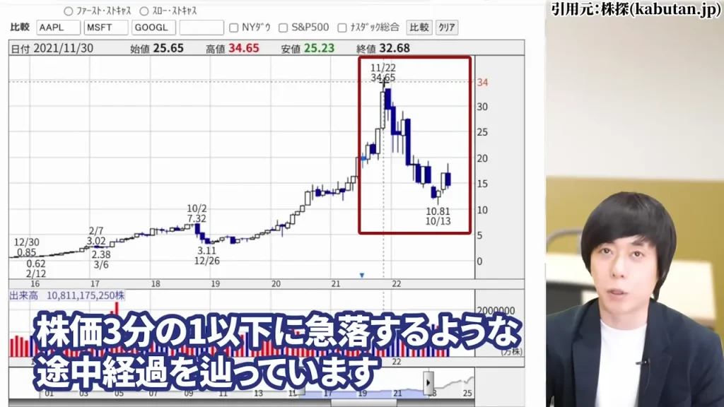 IHI 株価,IHI 株価 今後,IHI 株価分割,IHI 株価上昇の理由,IHI 配当,IHI 1株いくら？