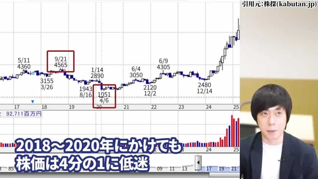 IHI 株価,IHI 株価 今後,IHI 株価分割,IHI 株価上昇の理由,IHI 配当,IHI 1株いくら？