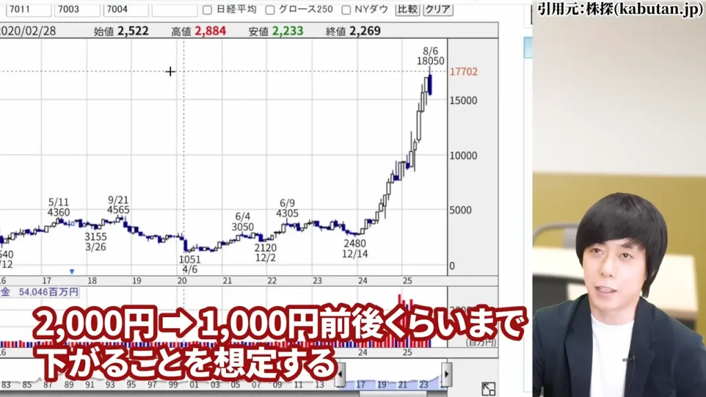 IHI 株価,IHI 株価 今後,IHI 株価分割,IHI 株価上昇の理由,IHI 配当,IHI 1株いくら？