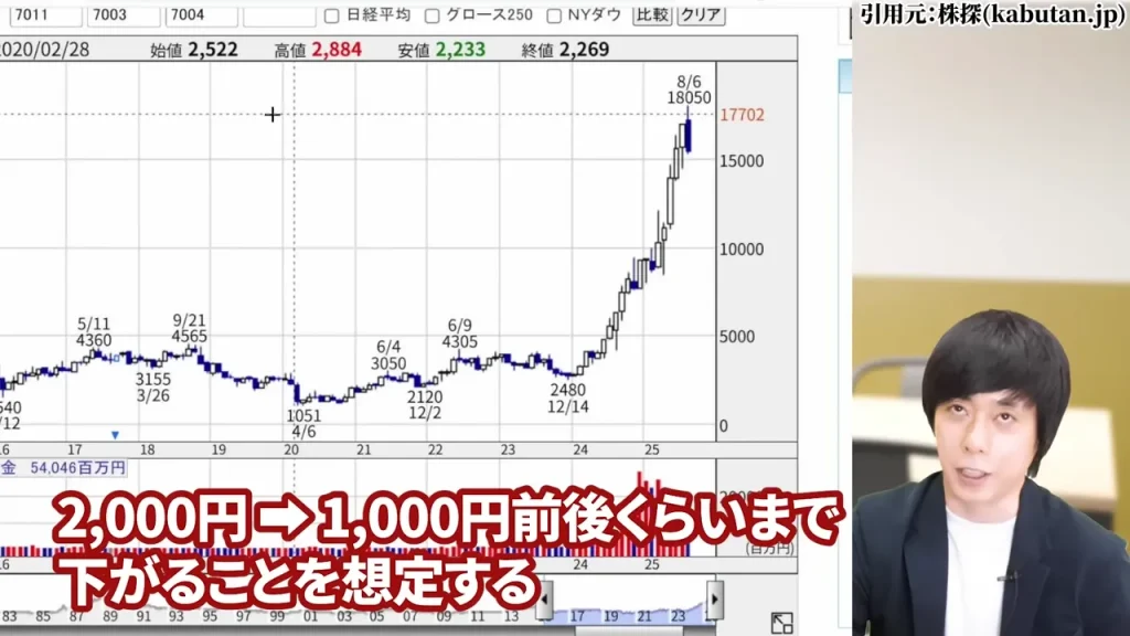IHI 株価,IHI 株価 今後,IHI 株価分割,IHI 株価上昇の理由,IHI 配当,IHI 1株いくら？