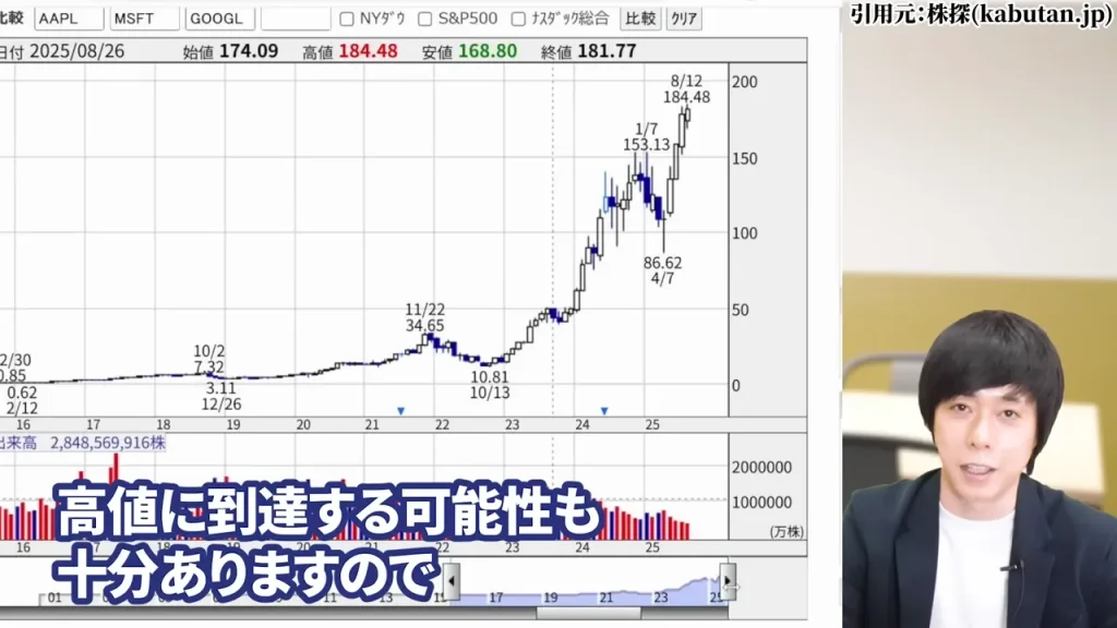 IHI 株価,IHI 株価 今後,IHI 株価分割,IHI 株価上昇の理由,IHI 配当,IHI 1株いくら？