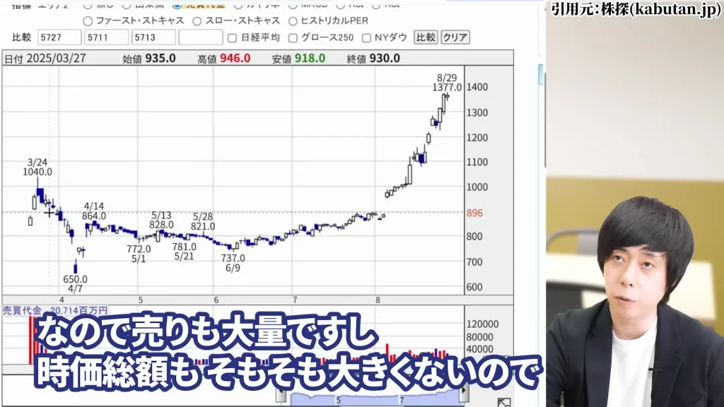 オリオンビールの株価を予想！オリオンビール株の配当は魅力的。オリオンビール株の今後の予想、オリオンビール業界予定情報の酒税廃止予定、オリオンビールの買い方も言及