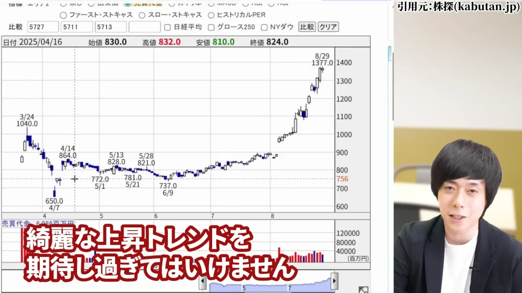 オリオンビールの株価を予想！オリオンビール株の配当は魅力的。オリオンビール株の今後の予想、オリオンビール業界予定情報の酒税廃止予定、オリオンビールの買い方も言及