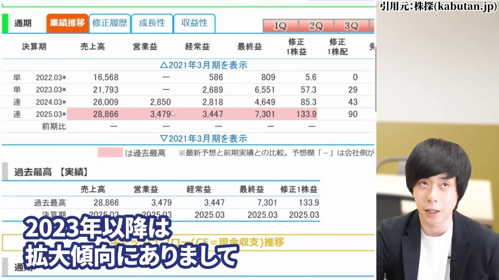 オリオンビールの株価を予想！オリオンビール株の配当は魅力的。オリオンビール株の今後の予想、オリオンビール業界予定情報の酒税廃止予定、オリオンビールの買い方も言及