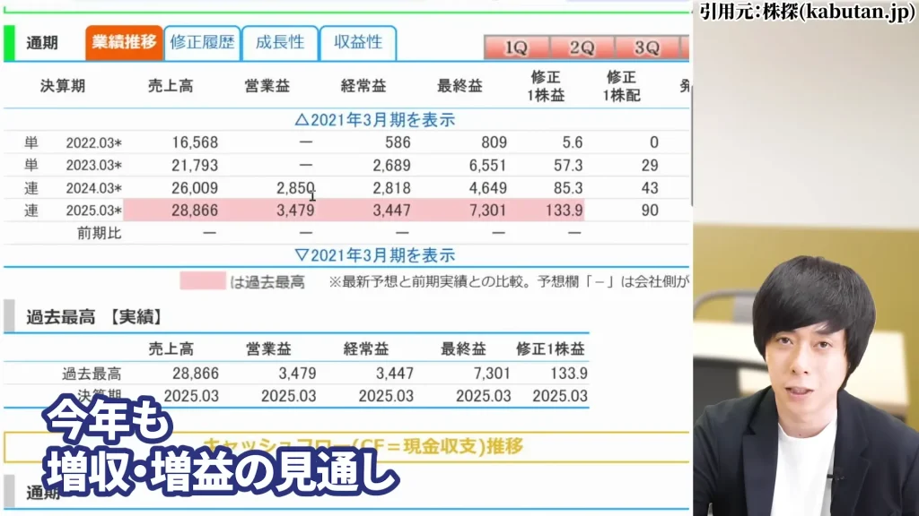 オリオンビールの株価を予想！オリオンビール株の配当は魅力的。オリオンビール株の今後の予想、オリオンビール業界予定情報の酒税廃止予定、オリオンビールの買い方も言及