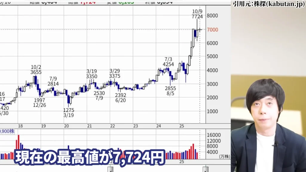 SBIホールディングスの株価はやばい？SBIホールディング今後は？SBIホールディングスの暴落の理由、SBIホールディングスの配当と株主優待・評判を解説