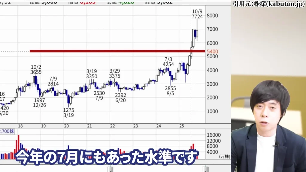 SBIホールディングスの株価はやばい？SBIホールディング今後は？SBIホールディングスの暴落の理由、SBIホールディングスの配当と株主優待・評判を解説
