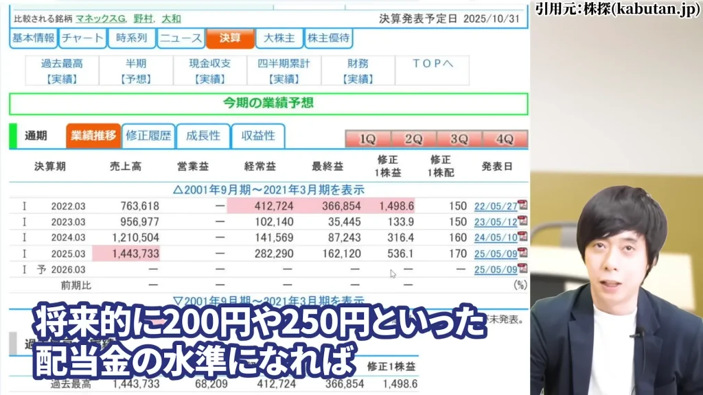 SBIホールディングスの株価はやばい？SBIホールディング今後は？SBIホールディングスの暴落の理由、SBIホールディングスの配当と株主優待・評判を解説