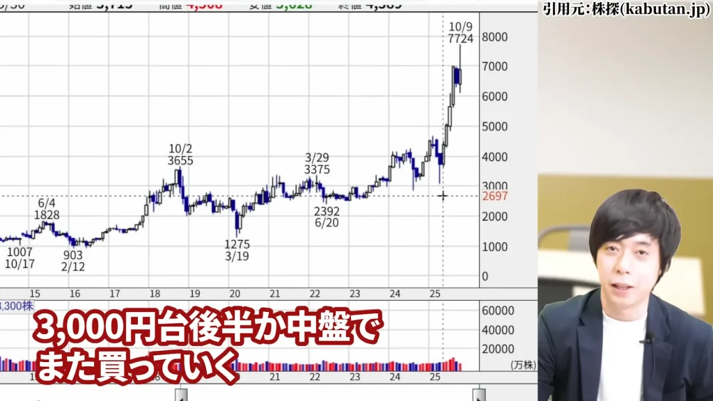 SBIホールディングスの株価はやばい？SBIホールディング今後は？SBIホールディングスの暴落の理由、SBIホールディングスの配当と株主優待・評判を解説