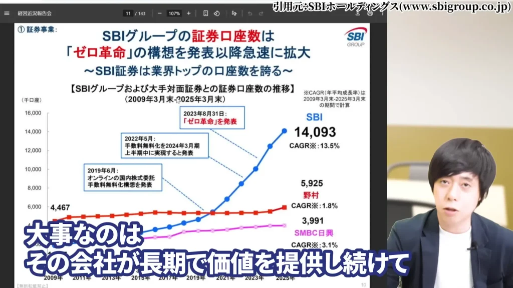 SBIホールディングスの株価はやばい？SBIホールディング今後は？SBIホールディングスの暴落の理由、SBIホールディングスの配当と株主優待・評判を解説