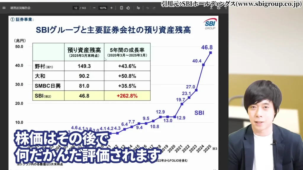 SBIホールディングスの株価はやばい？SBIホールディング今後は？SBIホールディングスの暴落の理由、SBIホールディングスの配当と株主優待・評判を解説