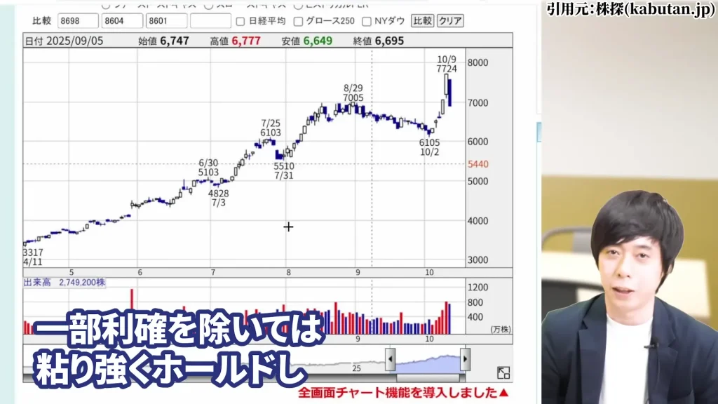 SBIホールディングスの株価はやばい？SBIホールディング今後は？SBIホールディングスの暴落の理由、SBIホールディングスの配当と株主優待・評判を解説