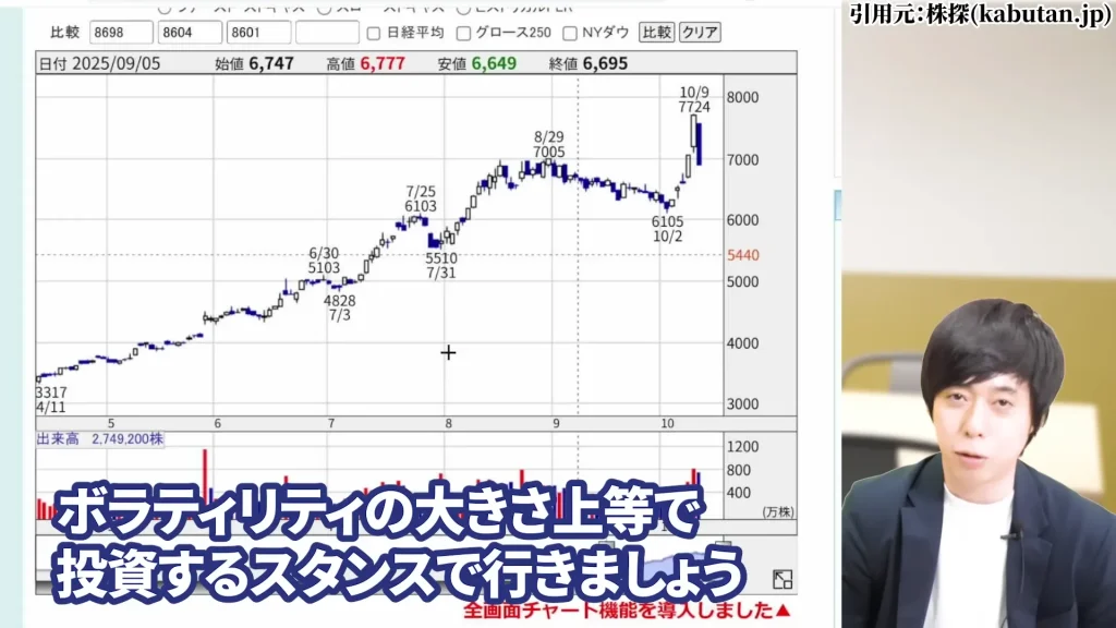 SBIホールディングスの株価はやばい？SBIホールディング今後は？SBIホールディングスの暴落の理由、SBIホールディングスの配当と株主優待・評判を解説