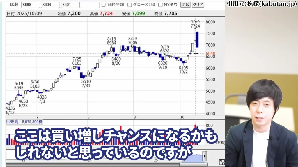 SBIホールディングスの株価はやばい？SBIホールディング今後は？SBIホールディングスの暴落の理由、SBIホールディングスの配当と株主優待・評判を解説
