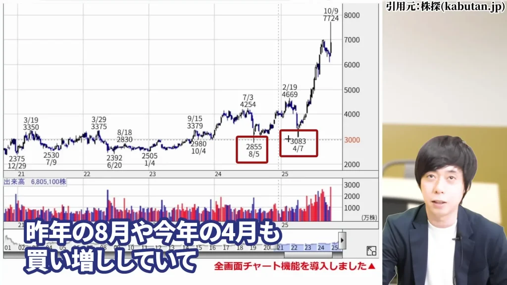 SBIホールディングスの株価はやばい？SBIホールディング今後は？SBIホールディングスの暴落の理由、SBIホールディングスの配当と株主優待・評判を解説