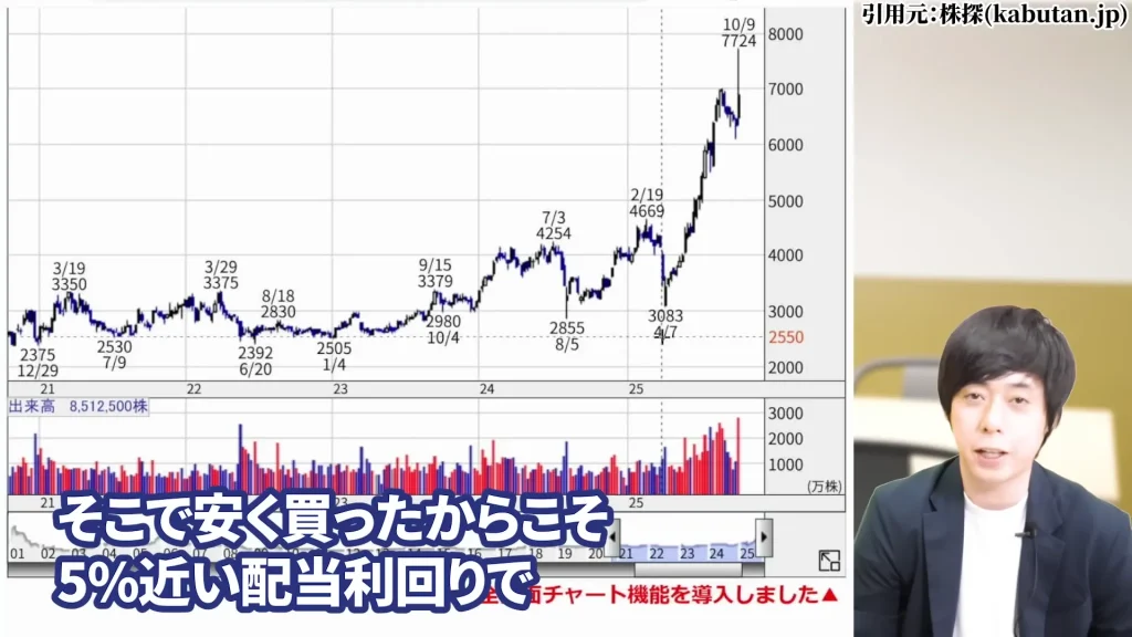 SBIホールディングスの株価はやばい？SBIホールディング今後は？SBIホールディングスの暴落の理由、SBIホールディングスの配当と株主優待・評判を解説